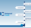 find out about Be the Change Frontline Network explores Universal Credit Be the Change Frontline Network explores Universal Credit